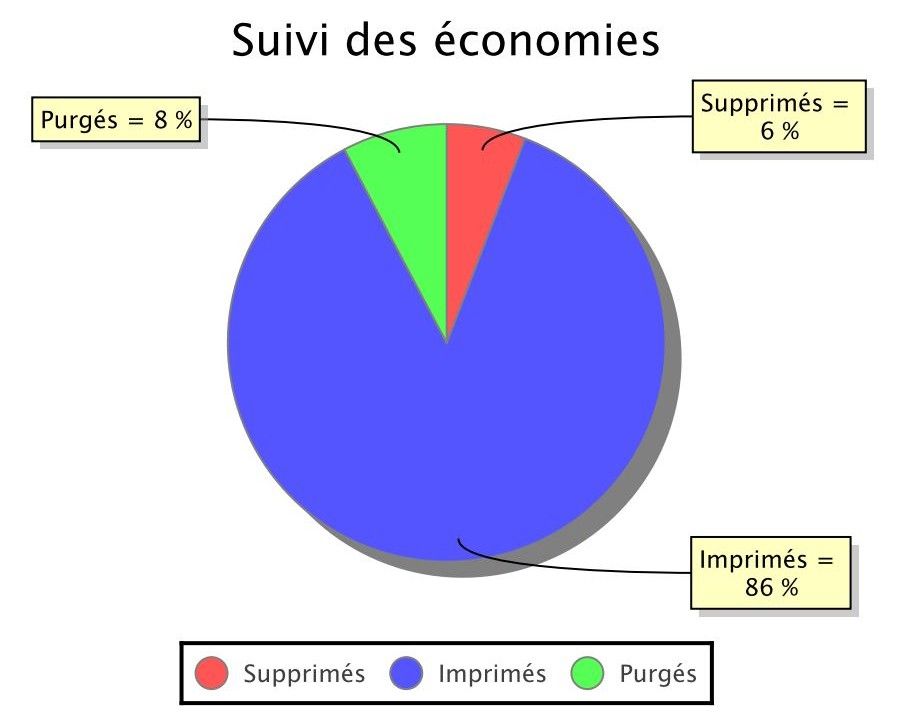 Rapport Economie Gespage