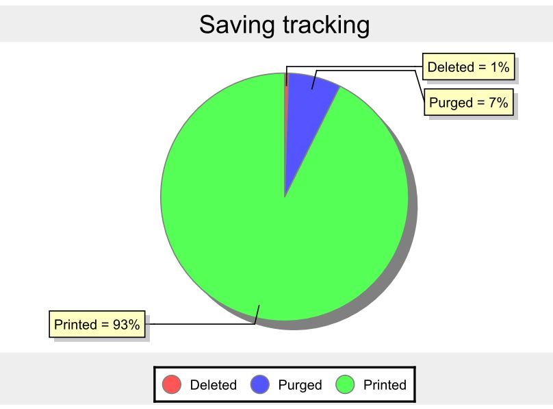 Gespage Saving Tracking