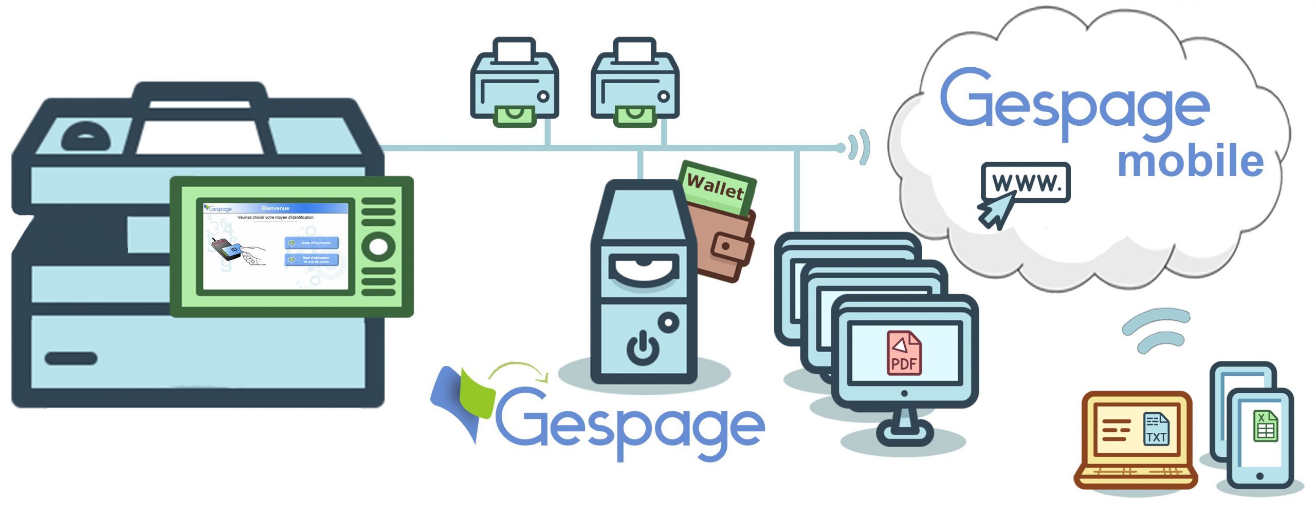 Gespage Software on the Toshiba eTerminal 4 • Gespage