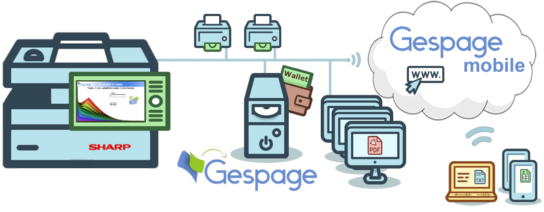 Gespage Software on the Sharp eTerminal 7 • Gespage